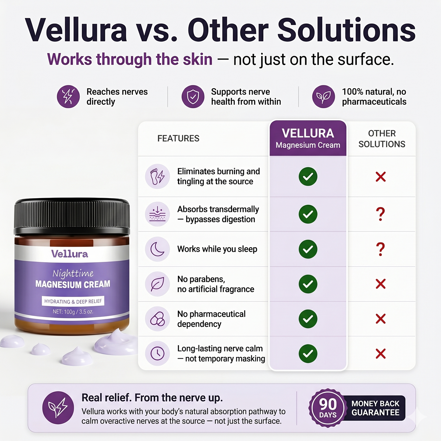 Magnesium Relief Cream